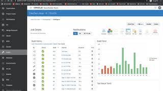 Automating CI/CD for WebLogic Cloud