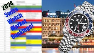 Top Swiss Watch Companies in 2024