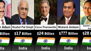Richest People In India 2024