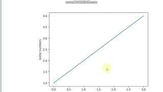 HOW TO USE Python MATPLOT LIBRARY AND PYLOT MODULE.