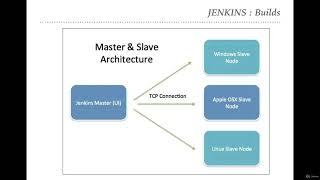 1  Distributed Builds Concept