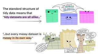 Tidy Data and Why We Need It!