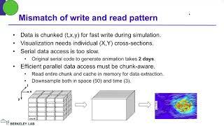 Efficient HDF5 Data Access for Exa-scale Scientific Application – Houjun Tang, Berkeley Lab