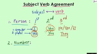 Subject-Verb Agreement Part 1 (explanation with examples), English Lecture | Sabaq.pk