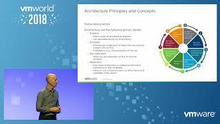 Architecting Horizon 7 Enterprise - The Official Reference Architecture