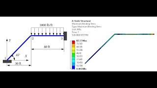 ANSYS Mechanical Tutorial –The frame -uniformly distributed load- bending stress and deflection