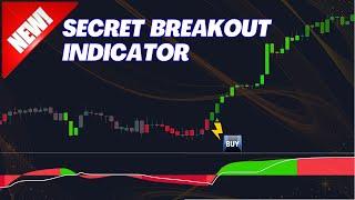 This Indicator Gives Automatic Buy and Sell Breakout Signals. 100% Accurate