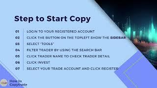 i-Star Official - How to Copytrade (如何复制交易) #startrader #startradersea#aitrading #copytrading #forex