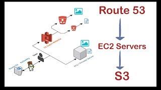 Host your website in AWS using Route 53 Public DNS with EC2 Servers or S3 Static Webhosting