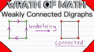 Weakly Connected Directed Graphs | Digraph Theory