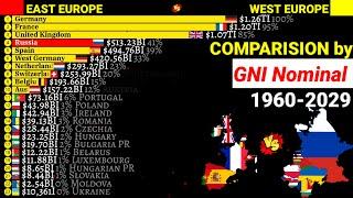 East Europe vs West Europe comparison by GNI Nominal 1960-2029