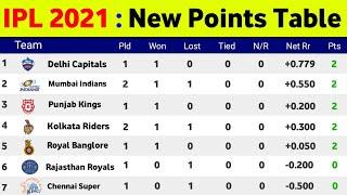 IPL Points Table 2021 : After 5Th Match Ending Point Table || IPL 2021 Points Table