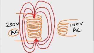 How Does A Transformer Work (AKIO TV)