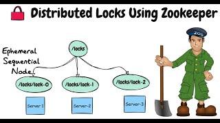 Distributed Lock using Zookeeper