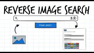 OSINT: How and why you would want to do a reverse image search - An overview