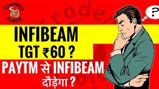 infibeam share news | क्या paytm के crash से infibeam दौड़ेगा?Tgt ₹60?| JP Morgan और reliance client