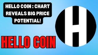 HELLO COIN ON TRACK FOR A RALLY? MUST-WATCH CHART DATA! HELLO COIN TECHNICAL ANALYSIS !