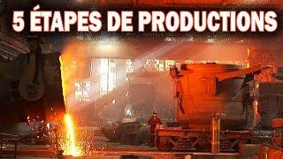 SOREL FORGE | 5 Étapes de productions