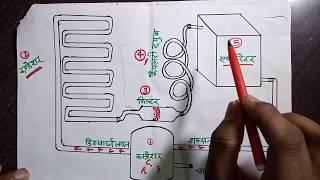 Refrigeration cycle,  air conditioner Freeze