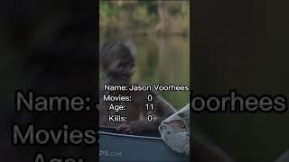 Jason Voorhees Evolution #edit #shorts #evolution