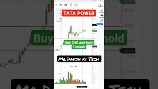 Tata Power intraday trading | intraday trading | intraday trading live chart