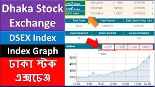 Dhaka Stock Exchange (DSE) Index | Bangladesh Share Market Index | DSEBD | DSEX | DSES | DS30| CDSET
