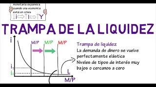 Liquidity Trap | Chapter 14 - Macroeconomics