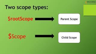 Scope in AngularJS