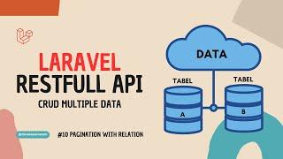 Tutorial RESTful API di Laravel - Otentikasi dengan Basic Auth & Sanctum | #10  Pagination Relation