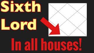 Sixth Lord of ENEMIES in Different houses of your chart! + Vipreet Raj Yoga