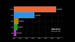 Stock Race: TLRY, CGC, ACB, SNDL, CURLF