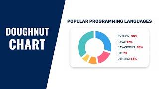 How To Design A Donut Chart Using HTML, CSS & JavaScript (Chart JS)