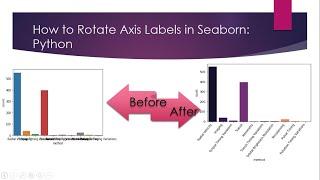 How to rotate axis labels in Seaborn | Python Machine Learning