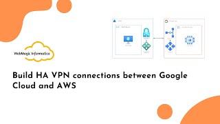 Building High Availability VPN Connections Between Google Cloud and Azure: A Step-by-Step Guide