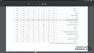 أسهل طريقة لتحويل أي بيانات وجداول من ملف PDF إلى اكسل في ثواني وبشكل داعم للغة العربية!