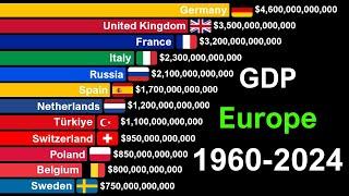 Richest countries in Europe by GDP 1960-2024