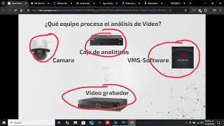 Introductorio a Videovigilancia