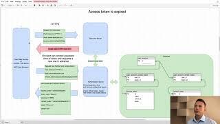 OAuth 2. Refresh Token explained