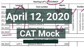 CAT is on 12 April 2020 (mock exam). Kick start your CAT prep in Lockdown. Mocks Schedule for CAT.