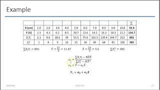 Calibration Example