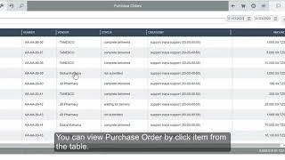 How to view purchase orders report