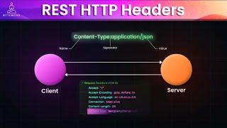 Supercharge Your REST API with These Essential HTTP Headers