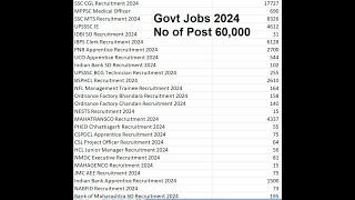 Govt Jobs in 2024 | Post 60000+ | Salary 140000+