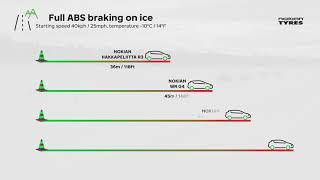 Comparison Video: Full ABS Braking on Ice with Nokian Tyres