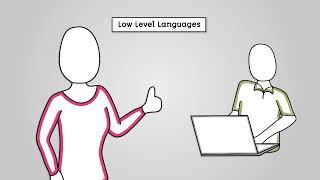 Language Types and Translators - AQA GCSE Computer Science