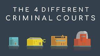 UK Law and Court - What are the different courts? | The 4 Criminal Courts explained