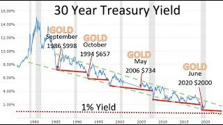 4 8 2021 Most Interesting Chart 2.  Rio Tinto Lithium Recovery? My Garden Update