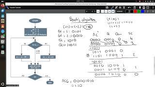 Booth's Algorithm Explained with Examples | Multiply Signed Magnitudes | Computer Architecture