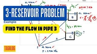 3-Reservoir Problem | Sample Problem