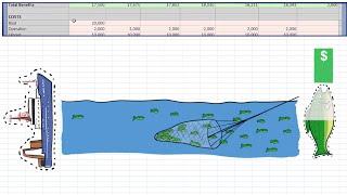 Conducting an Economic Analysis